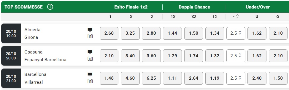 Liga quote 20 ottobre 2022
