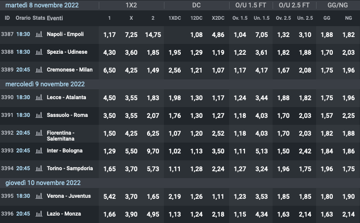 Statistiche Calci d'Angolo Serie A - Betitaliaweb corner - Quotazioni