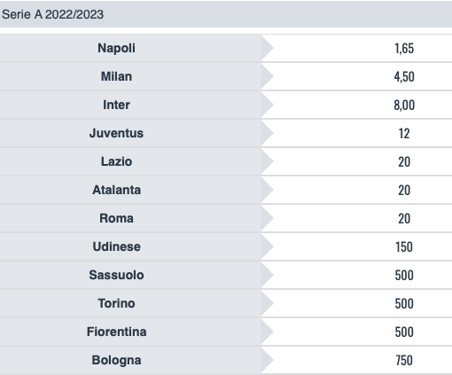 Statistiche Calci d'Angolo Serie A - Betitaliaweb corner - Quotazioni