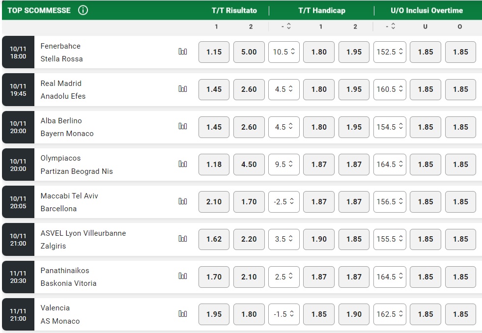 Quote Eurolega 7 giornata