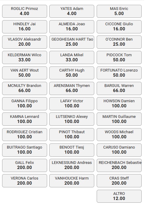 Tirreno-Adriatico 2023 quote quinta Tappa