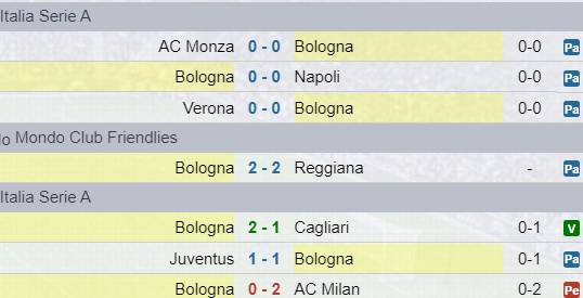 Risultati Bologna