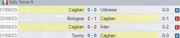 Cagliari Risultati