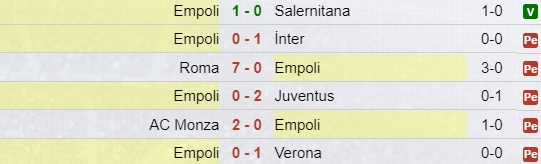 Risultati Empoli
