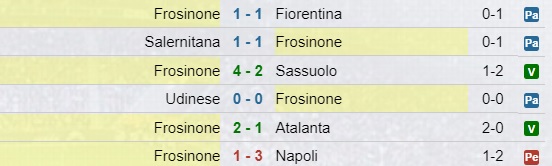 Risultati Frosinone