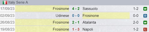 Frosinone Risultati Serie A