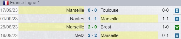 Marsiglia Statistiche