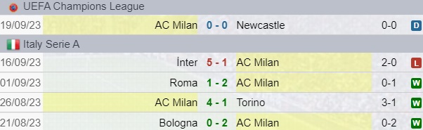 Milan Risultati