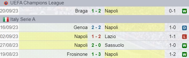 Napoli Risultati
