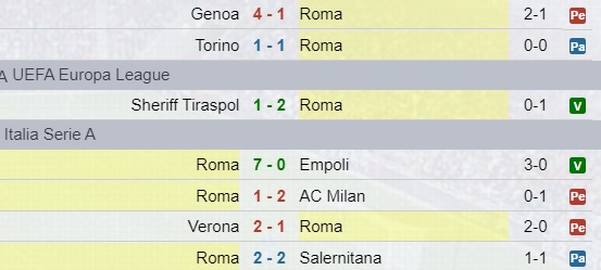 Risultati Roma