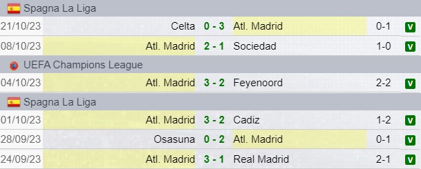 Risultati Atletico Madrid