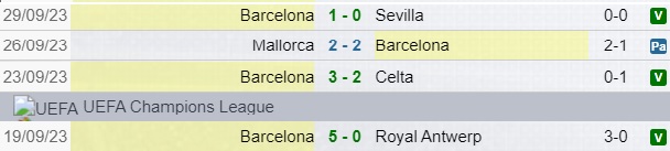 Risultati Barcellona
