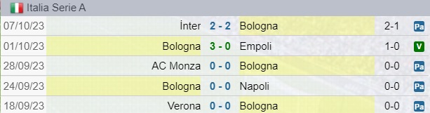Risultati Bologna