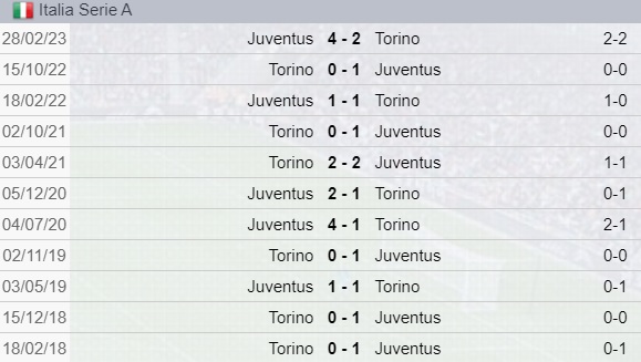Risultato precedenti Derby