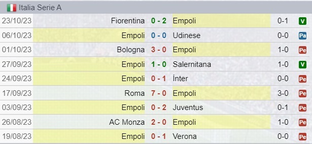 Risultati Empoli
