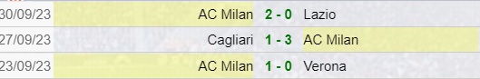 Risultati Milan