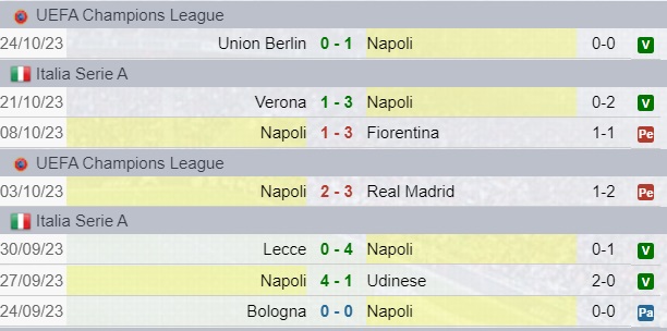 Risultati Napoli