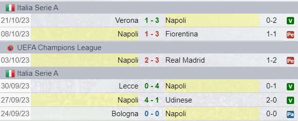 Risultati Napoli