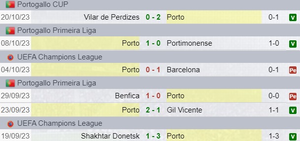 Risultati Porto