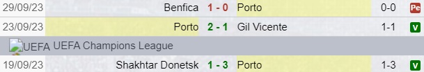 Risultati Porto