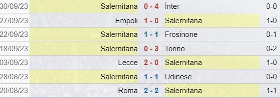Pronostici Monza-Salernitana
