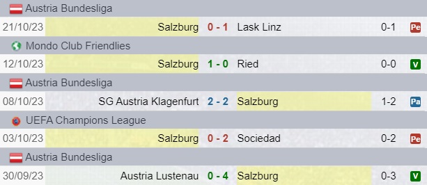 Risultati Salisburgo