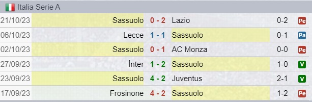 Risultati Sassuolo