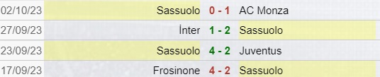 Risultati Sassuolo