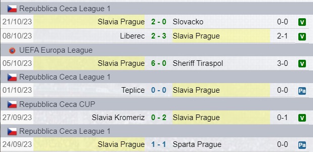 Risultati Slavia Praga