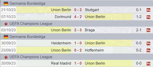 Risultati Union Berlino