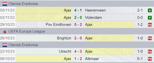 Risultati Ajax