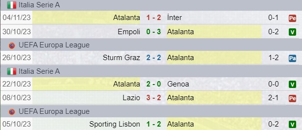 Risultati Atalanta