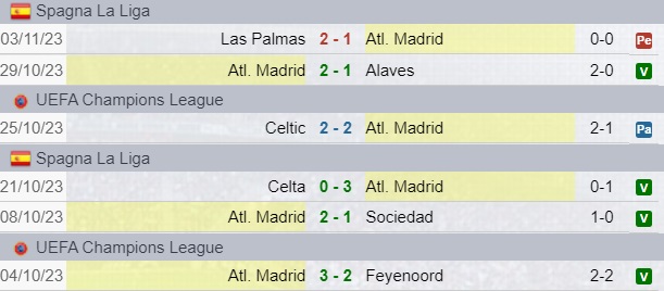 Risultati Atletico Madrid