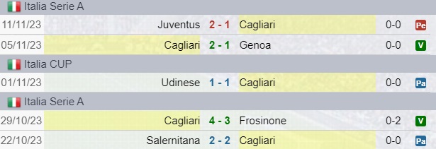 Risultati Cagliari