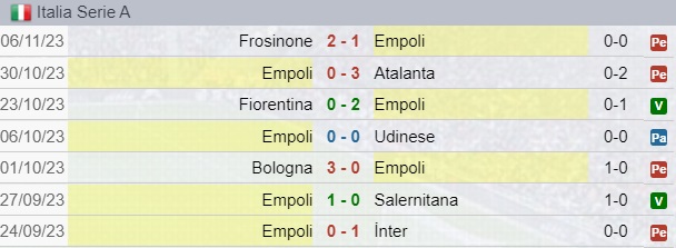 Risultati Empoli