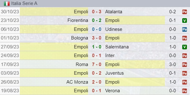 Risultati Empoli