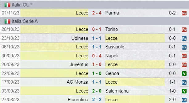 Risultati Lecce