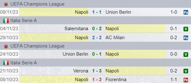 Risultati Napoli