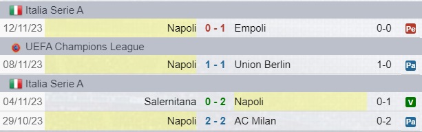 Risultati Napoli