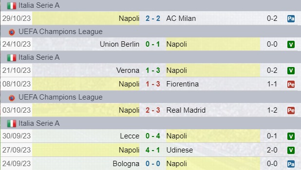 Risultati Napoli