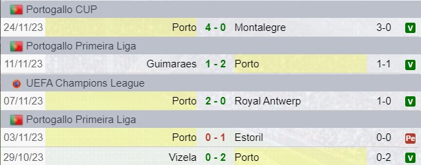 Risultati Porto