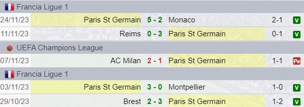 Risultati PSG