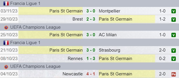 Risultati PSG