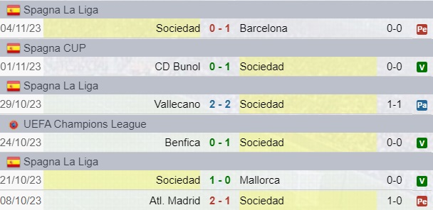 Risultati Real Sociedad