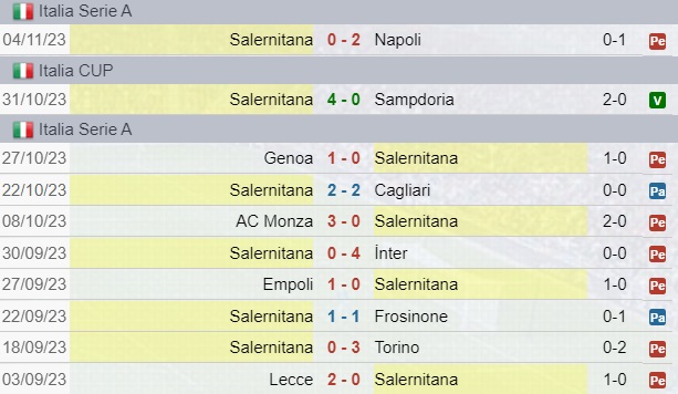 Risultati Salernitana