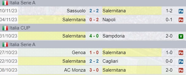 Risultati Salernitana