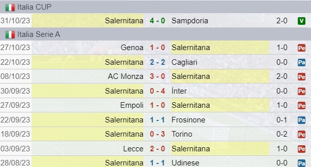 Risultati Salernitana