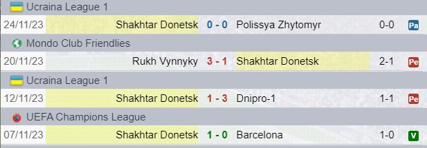 Risultati Shakhtar