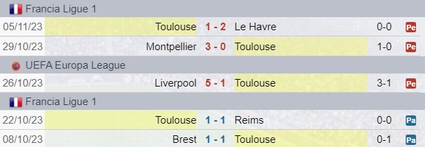 Risultati Tolosa
