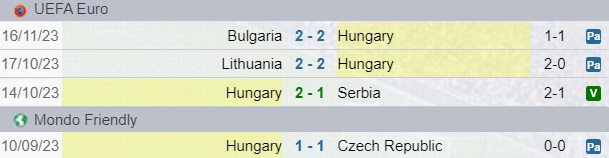 Risultati Ungheria